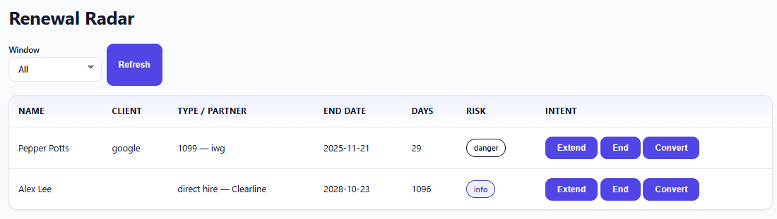 Renewal Radar dashboard showing risk levels and action buttons